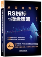 從零開始學：RSI指標與操盤策略